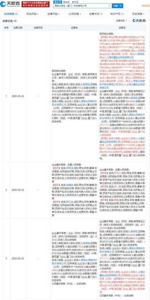 螞蟻金服旗下公司戰(zhàn)略入股易聯(lián)眾民生，持股10%助力互聯(lián)網(wǎng)域名注冊(cè)服務(wù)升級(jí)